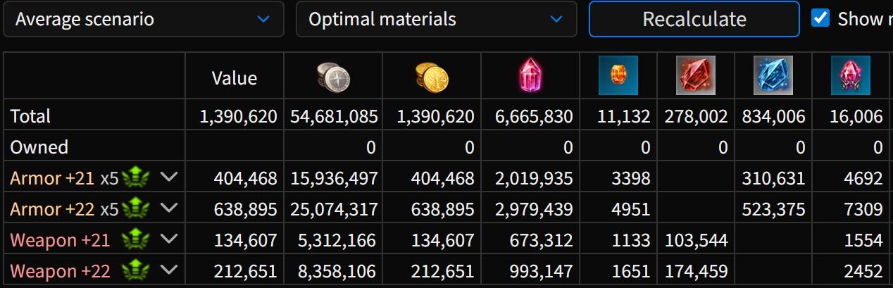 Tabela de custo 1710 para 1740